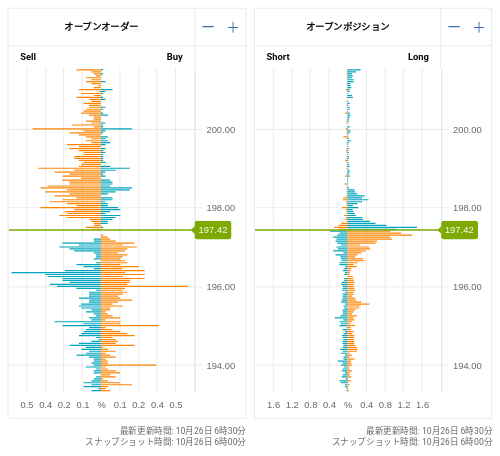 OANDA オープンオーダー / オープンポジション GBP/JPY