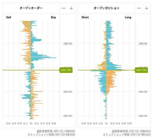 OANDA オープンオーダー / オープンポジション GBP/JPY