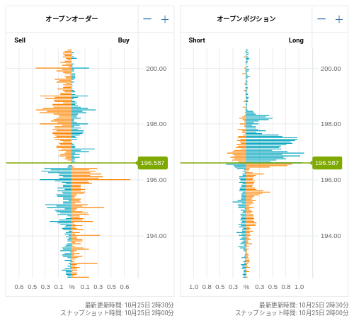 OANDA オープンオーダー / オープンポジション GBP/JPY