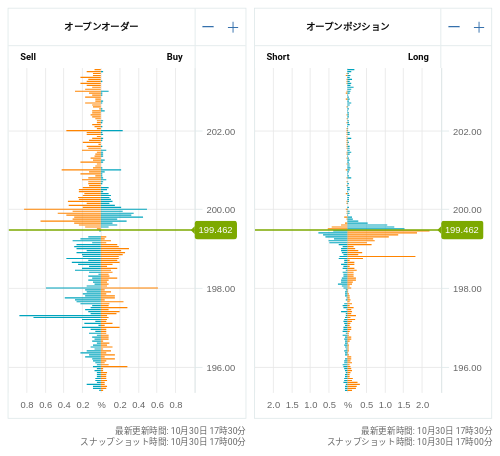 OANDA オープンオーダー / オープンポジション GBP/JPY