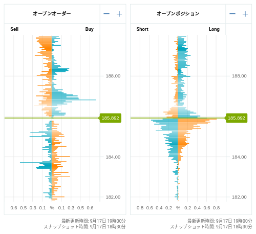 OANDA オープンオーダー / オープンポジション GBP/JPY