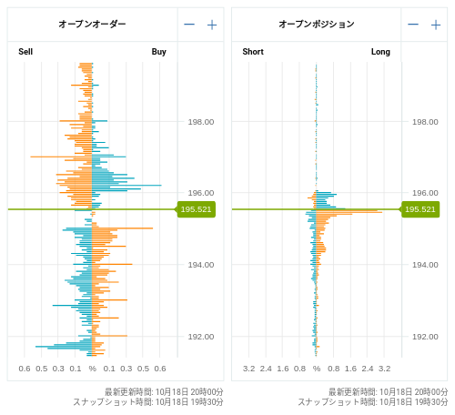 OANDA オープンオーダー / オープンポジション GBP/JPY