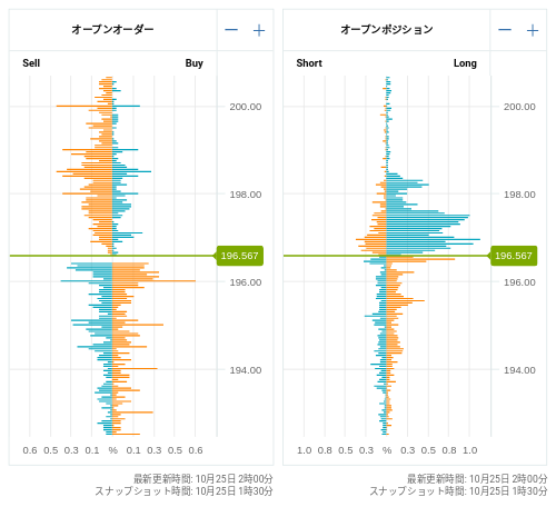 OANDA オープンオーダー / オープンポジション GBP/JPY