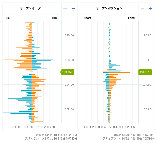 OANDA オープンオーダー / オープンポジション GBP/JPY