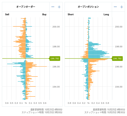 OANDA オープンオーダー / オープンポジション GBP/JPY