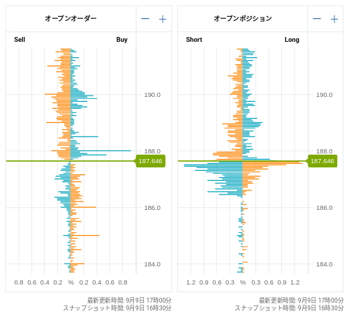 OANDA オープンオーダー / オープンポジション GBP/JPY