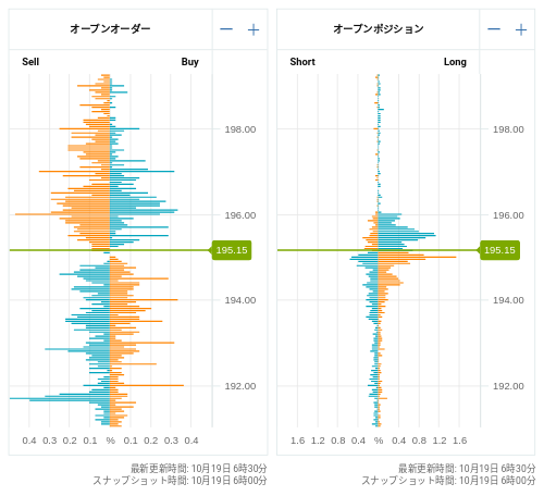 OANDA オープンオーダー / オープンポジション GBP/JPY