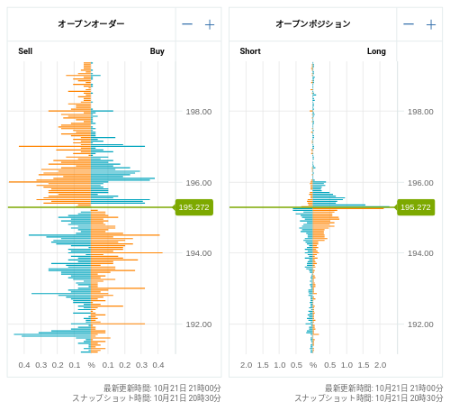 OANDA オープンオーダー / オープンポジション GBP/JPY