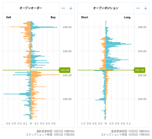 OANDA オープンオーダー / オープンポジション GBP/JPY