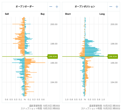 OANDA オープンオーダー / オープンポジション GBP/JPY