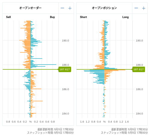 OANDA オープンオーダー / オープンポジション GBP/JPY