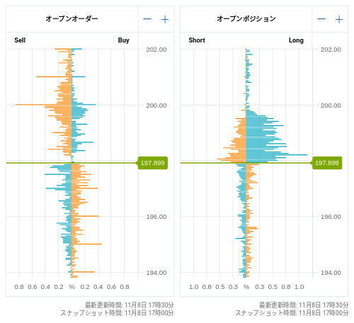 OANDA オープンオーダー / オープンポジション GBP/JPY