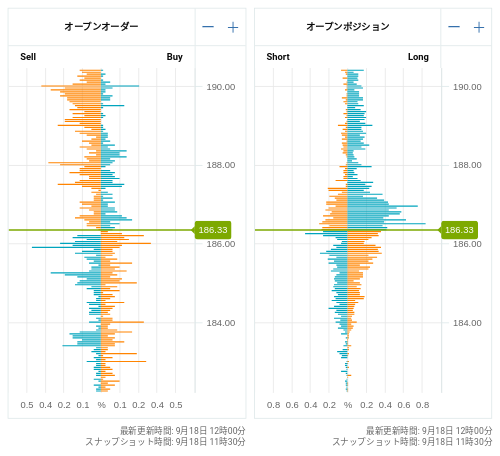 OANDA オープンオーダー / オープンポジション GBP/JPY