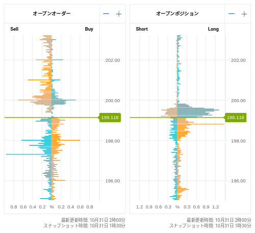 OANDA オープンオーダー / オープンポジション GBP/JPY