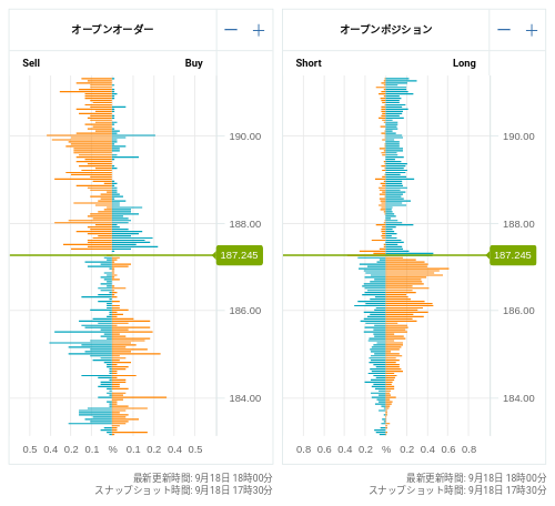 OANDA オープンオーダー / オープンポジション GBP/JPY