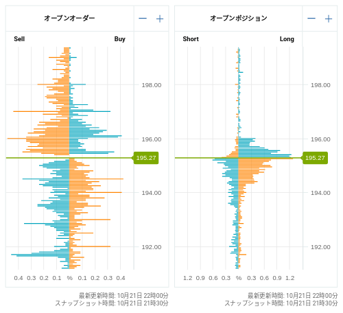 OANDA オープンオーダー / オープンポジション GBP/JPY