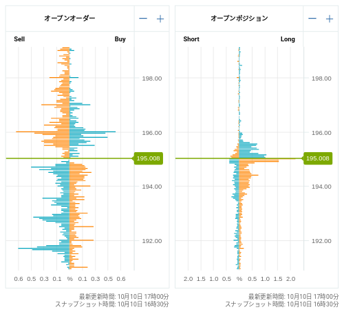 OANDA オープンオーダー / オープンポジション GBP/JPY