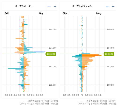 OANDA オープンオーダー / オープンポジション GBP/JPY