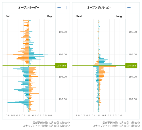 OANDA オープンオーダー / オープンポジション GBP/JPY