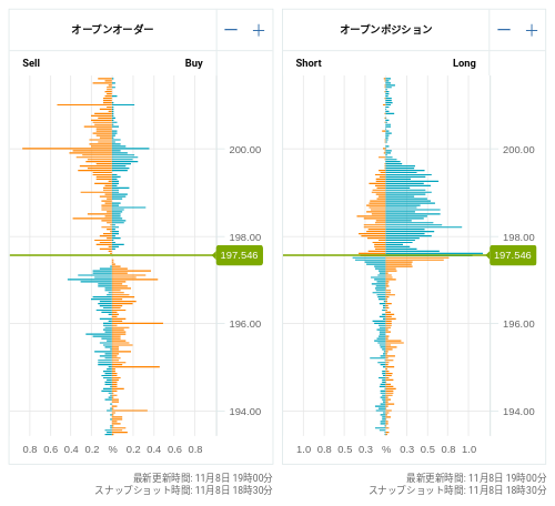 OANDA オープンオーダー / オープンポジション GBP/JPY