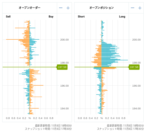 OANDA オープンオーダー / オープンポジション GBP/JPY