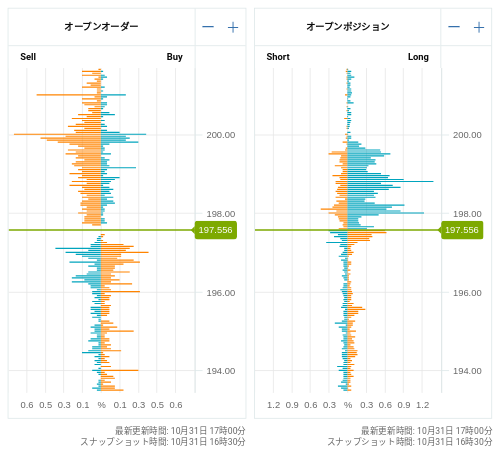 OANDA オープンオーダー / オープンポジション GBP/JPY