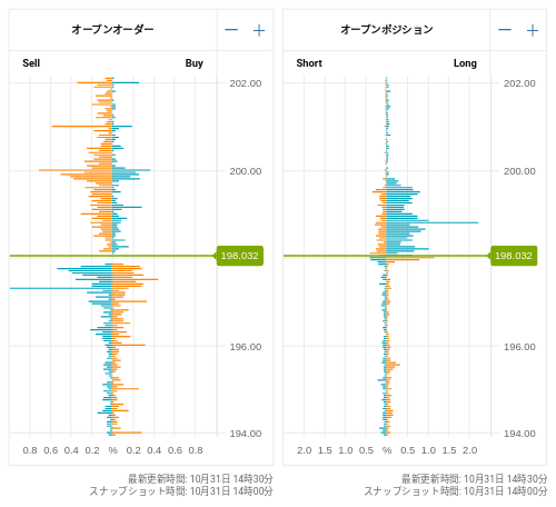 OANDA オープンオーダー / オープンポジション GBP/JPY