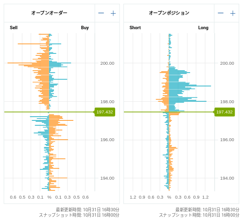 OANDA オープンオーダー / オープンポジション GBP/JPY