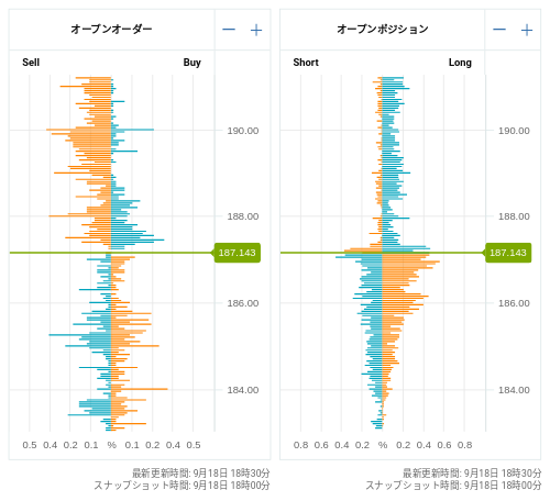 OANDA オープンオーダー / オープンポジション GBP/JPY