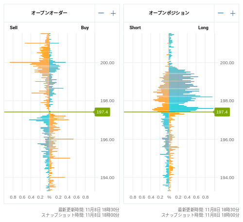 OANDA オープンオーダー / オープンポジション GBP/JPY