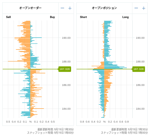 OANDA オープンオーダー / オープンポジション GBP/JPY