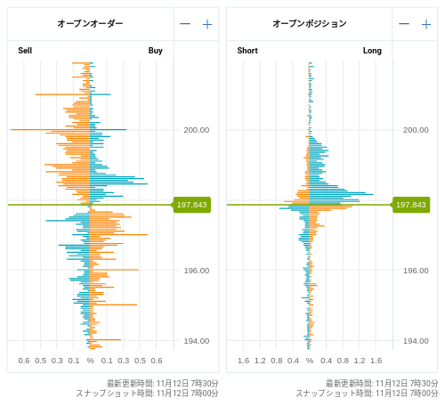 OANDA オープンオーダー / オープンポジション GBP/JPY