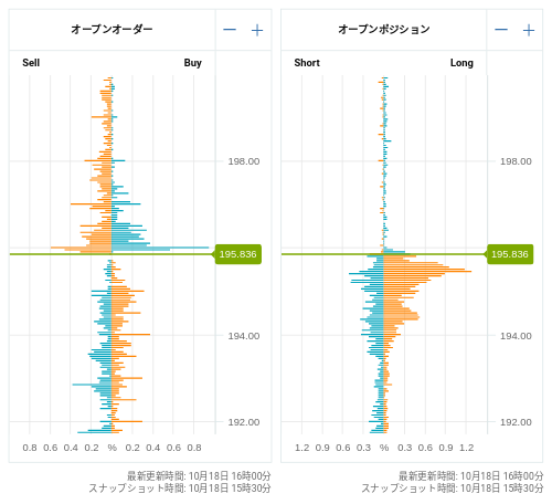 OANDA オープンオーダー / オープンポジション GBP/JPY