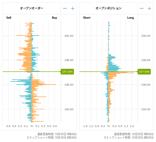 OANDA オープンオーダー / オープンポジション GBP/JPY