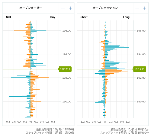 OANDA オープンオーダー / オープンポジション GBP/JPY