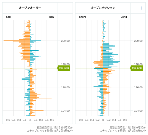 OANDA オープンオーダー / オープンポジション GBP/JPY