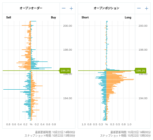 OANDA オープンオーダー / オープンポジション GBP/JPY