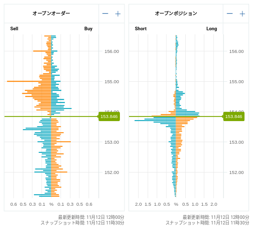 OANDA オープンオーダー / オープンポジション USD/JPY