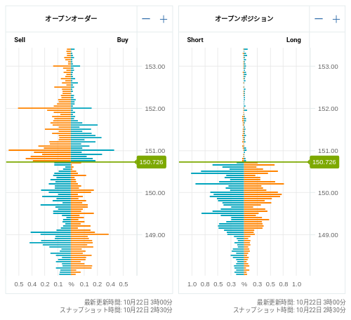 OANDA オープンオーダー / オープンポジション USD/JPY