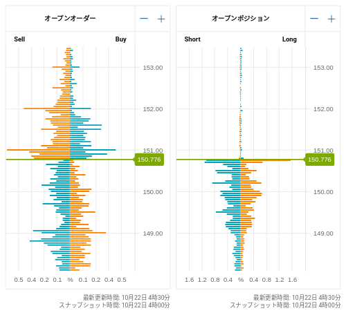 OANDA オープンオーダー / オープンポジション USD/JPY