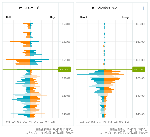 OANDA オープンオーダー / オープンポジション USD/JPY