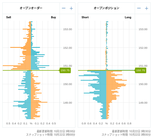 OANDA オープンオーダー / オープンポジション USD/JPY