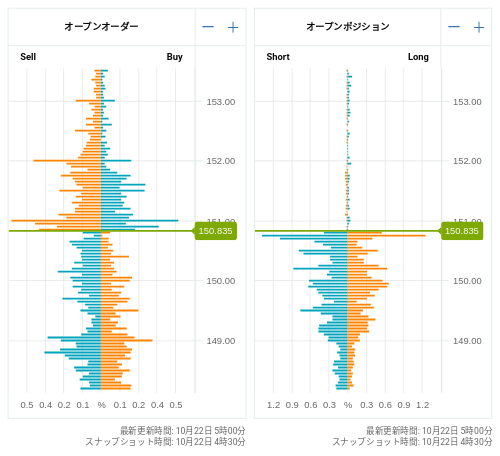 OANDA オープンオーダー / オープンポジション USD/JPY