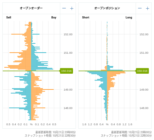 OANDA オープンオーダー / オープンポジション USD/JPY