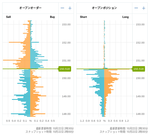 OANDA オープンオーダー / オープンポジション USD/JPY