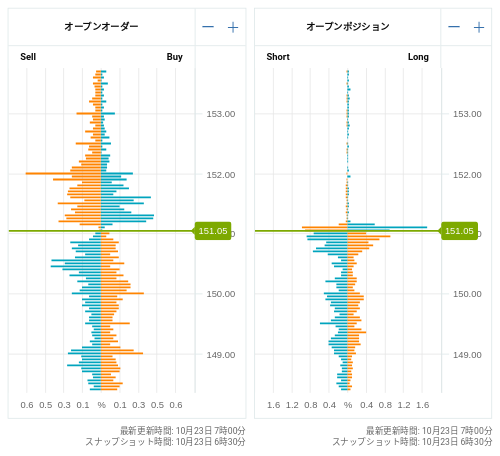 OANDA オープンオーダー / オープンポジション USD/JPY