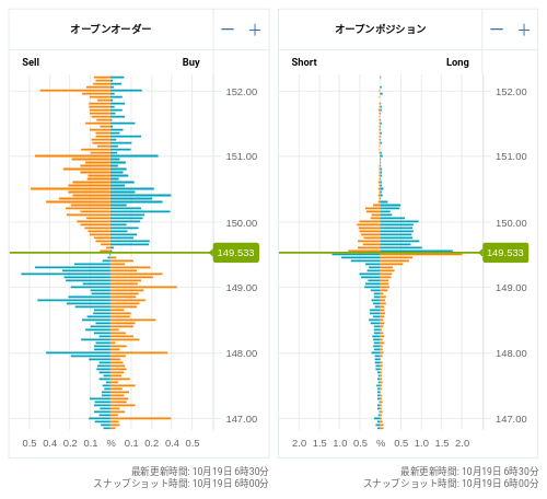 OANDA オープンオーダー / オープンポジション USD/JPY