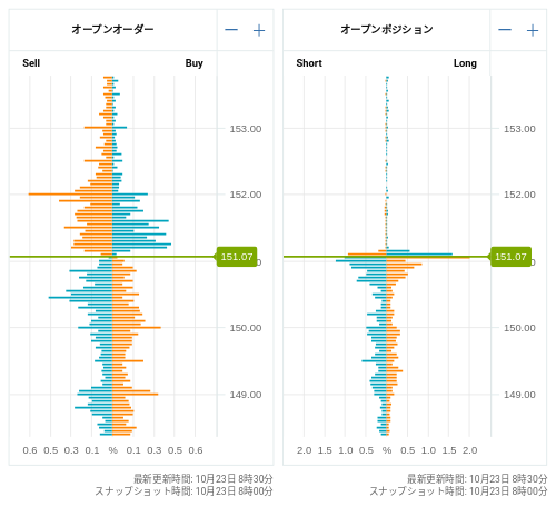 OANDA オープンオーダー / オープンポジション USD/JPY