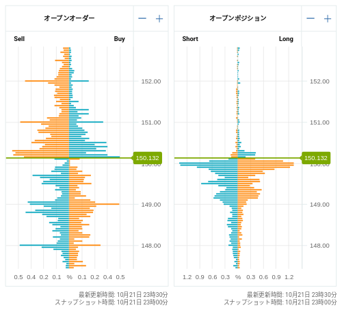 OANDA オープンオーダー / オープンポジション USD/JPY