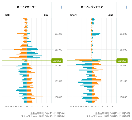 OANDA オープンオーダー / オープンポジション USD/JPY